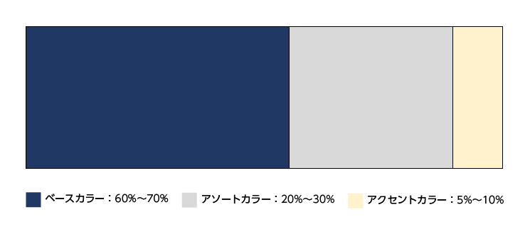 3色使用する場合の比率